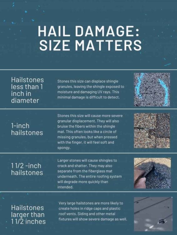 This infographic describes hail damage created by different sized hailstones
