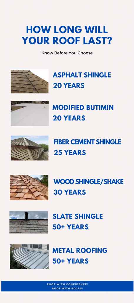 Different roofing systems last different amount of time. A long life of more than 50 years is just one benefit of metal roofs.